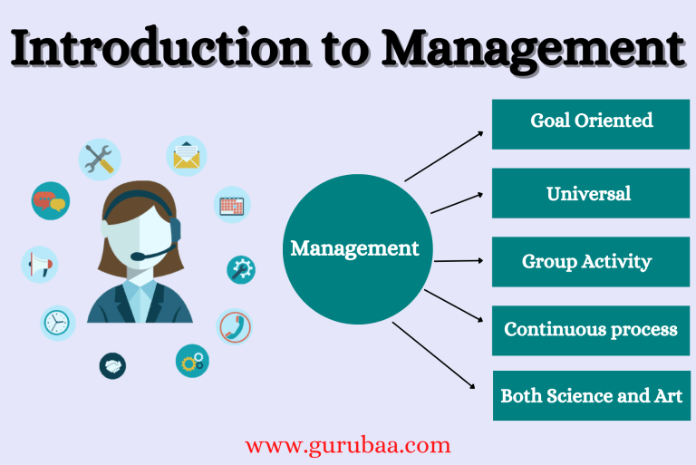 Introduction to Management concepts and elements.