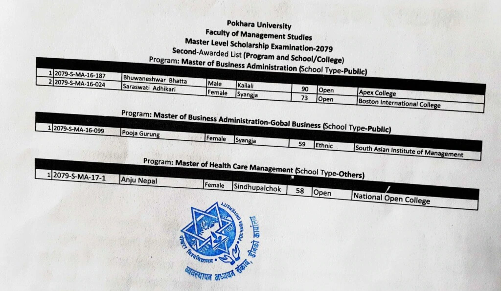 P.U Second Award List