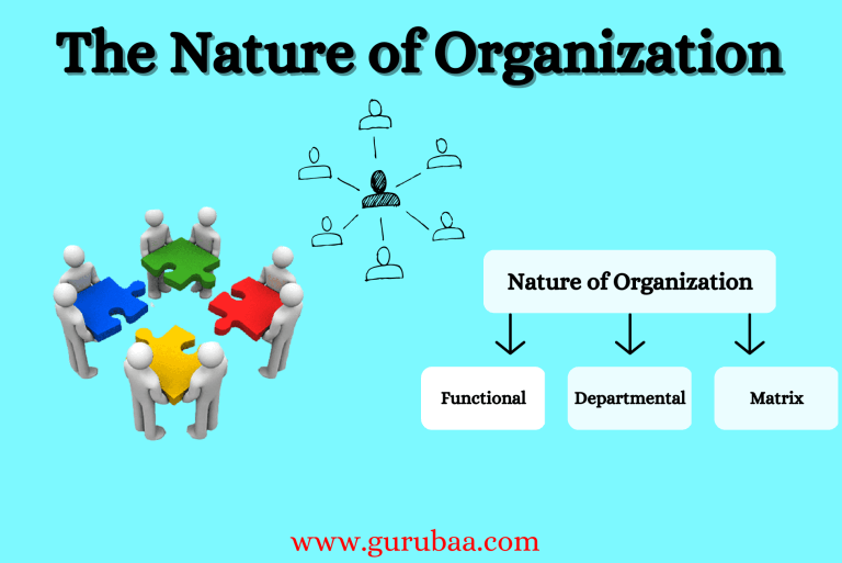 Teamwork Puzzle Concept: Organization Types Chart
