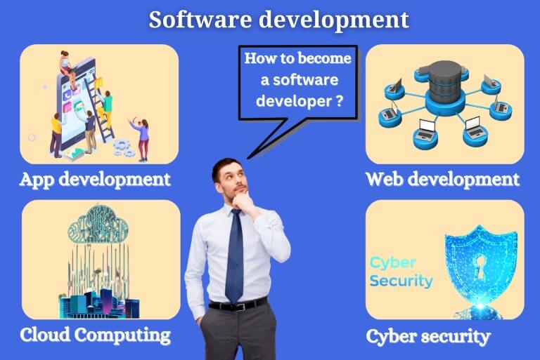Software development: App, Web, Cloud, and Cybersecurity paths.