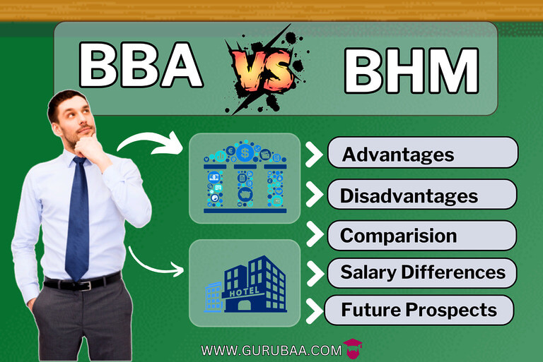 BBA vs BHM comparison infographic with advantages and prospects.