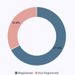 birth-registration-p1-morang