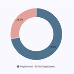 birth-registration-p2-dhanusha