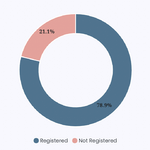 birth-registration-p2-sarlahi