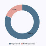 birthregistration-p2-Siraha