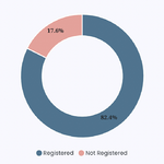 birthregistration-p2-rautahat
