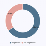 birthregistration-p3-chitwan