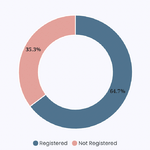 birthregistration-p3-dhading