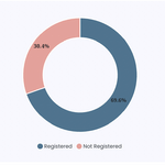 birthregistration-p3-gorkha
