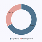 birthregistration-p3-kavre