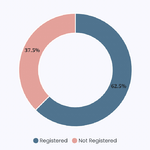 birthregistration-p3-lalitpur