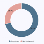 birthregistration-p3-sindhuli