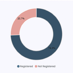 birthregistration-p3-sindhupalchok