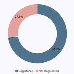 birthregistration-p4-Nawalpur