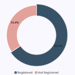 birthregistration-p4-myagdi