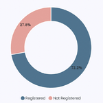 birthregistration-p5-Gulmi