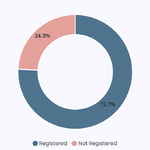 birthregistration-p5-bardiya
