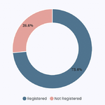 birthregistration-p5-nawalparasi