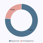 birthregistration-p5-palpa