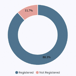 birthregistration-p6-humla