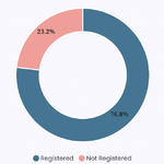 birthregistration-p6-surkhet