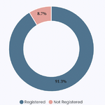birthregistration-p7-bajura