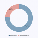 birthregistration-p7-kailali