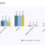 marital-status-p1-morang