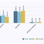 marital-status-p1-taplejung