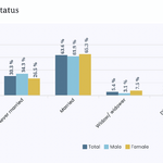 maritalstatus-p3-dhading