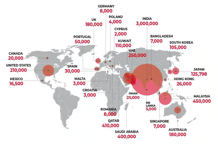 no of nepali abroad