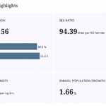 population-size-p1-morang