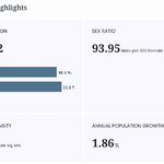 population-size-p1-sunsari