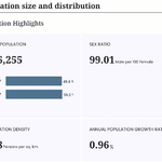 populationsize-p2-saptari