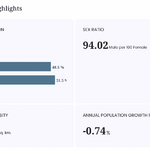 populationsize-p3-dolakha