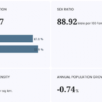 populationsize-p3-gorkha