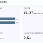populationsize-p6-humla