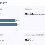 populationsize-p7-darchula