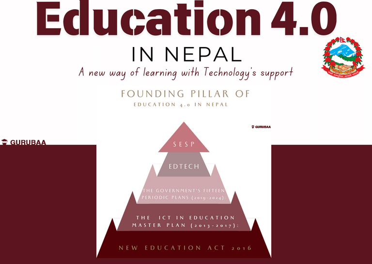 Education 4.0 in Learning