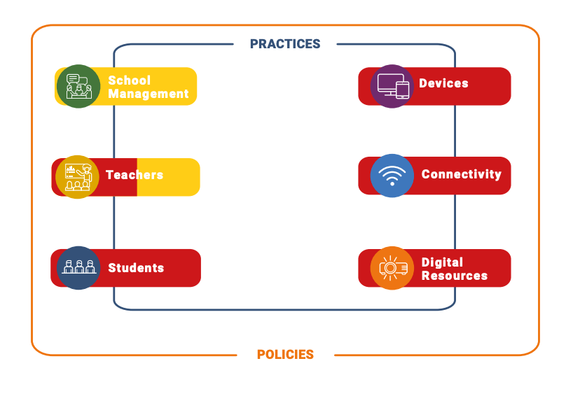 Enhancement of Education System of Nepal Through Technology; Education 4.0 in Nepal 2 ETRI for Nepal