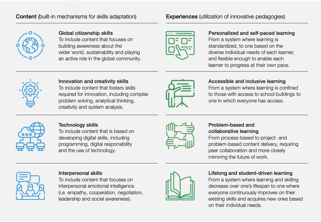 Enhancement of Education System of Nepal Through Technology; Education 4.0 in Nepal 1 world Econony Forums Framework