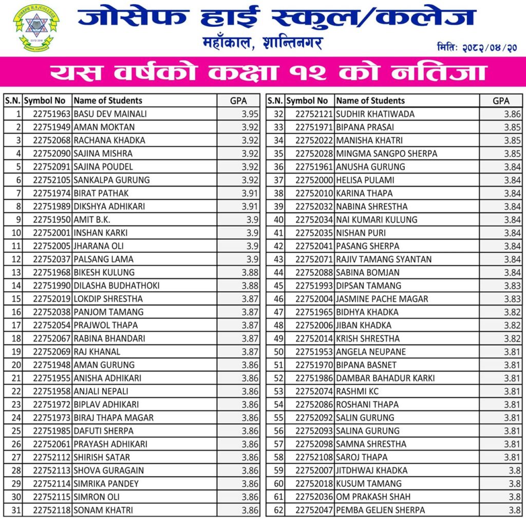 Baikuntha Adhikari 2025 08 05 14.35.28