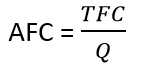 AFC formula: Total Fixed Cost divided by Quantity.