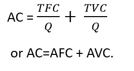 Average Cost Formula: AC = TFC/Q + TVC/Q or AC = AFC + AVC.