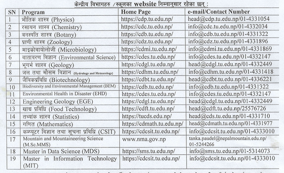 List of academic programs with contact information.